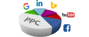 Search Engine marketing Services, internet marketing, Pay per click services in Kuwait