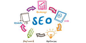 Best Search Engine Optimization Services and Digital Marketing Agency in Kuwait